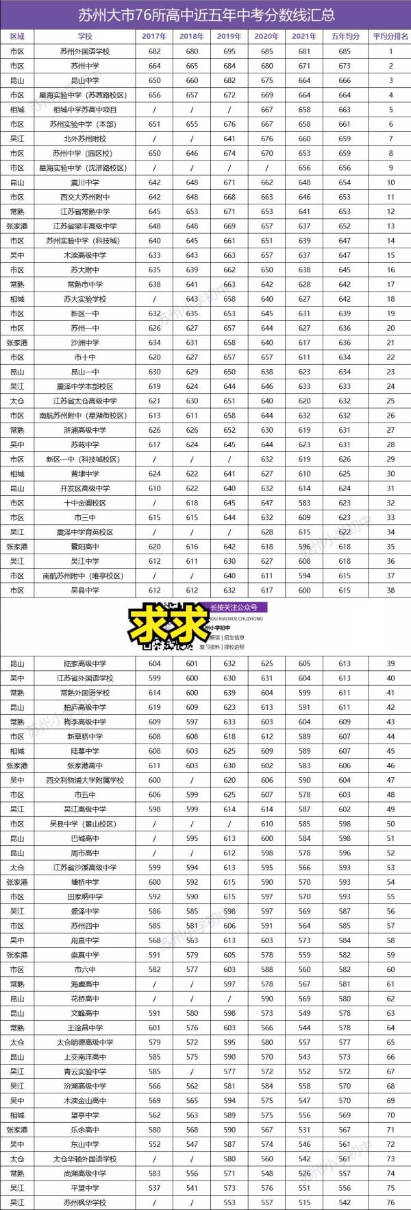 江苏高中成绩排名前50的学校_江苏高中排名前十