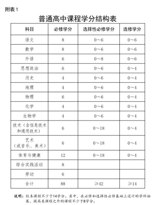 郑州高中课程顺序_郑州高中课程时间表