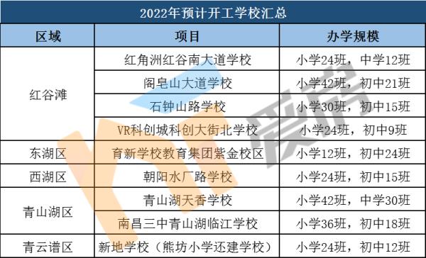 2021南昌小学学校划分