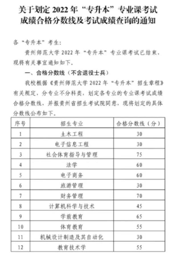2022小升初成绩查询贵州_贵州小升初考试成绩查询系统