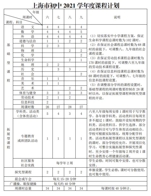 上海小学2021课程计划