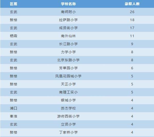 南京栖霞公办小学成绩排名_栖霞区实验小学在南京市排名