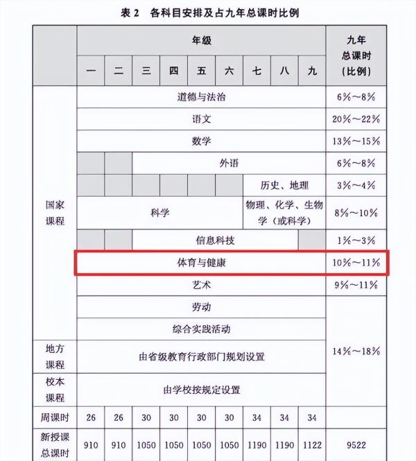 上海中小学2021课程计划_上海市中小学2021学年度课程计划及其说明的通知