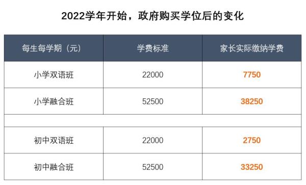北京的私立小学课程收费_北京最贵的私立小学学费是多少