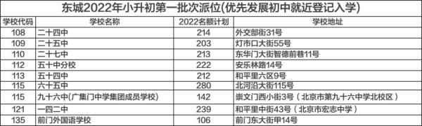 北京小升初政策2022新政策出台_2020北京小升初政策解读