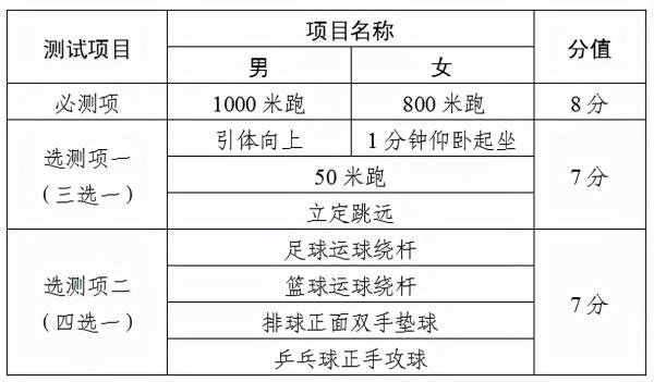 2021年天津中学课程安排