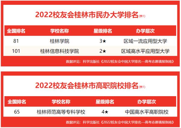 2022年广西中学学校排名