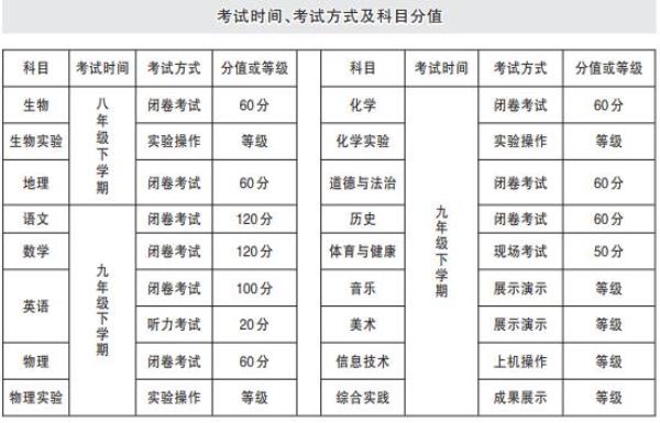 青海省高中学业水平测试信息技术课程
