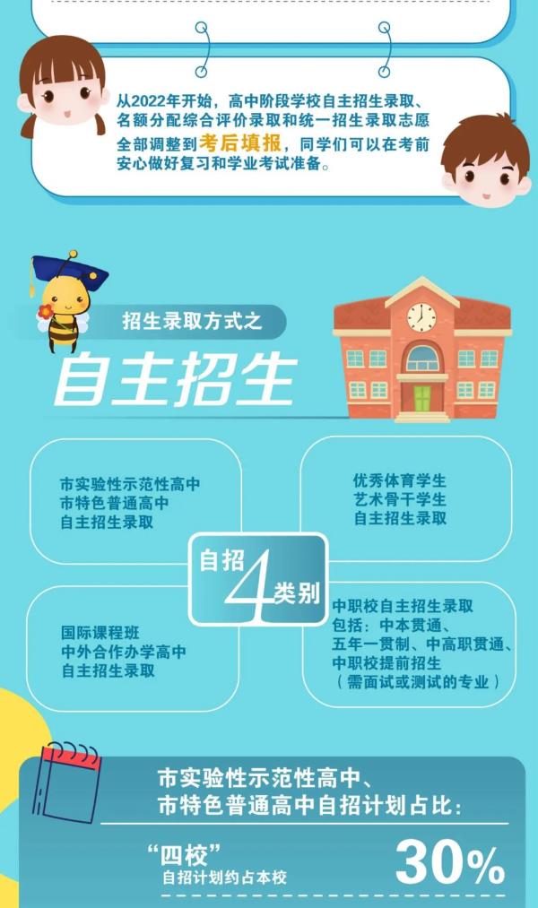 上海中学学校面试